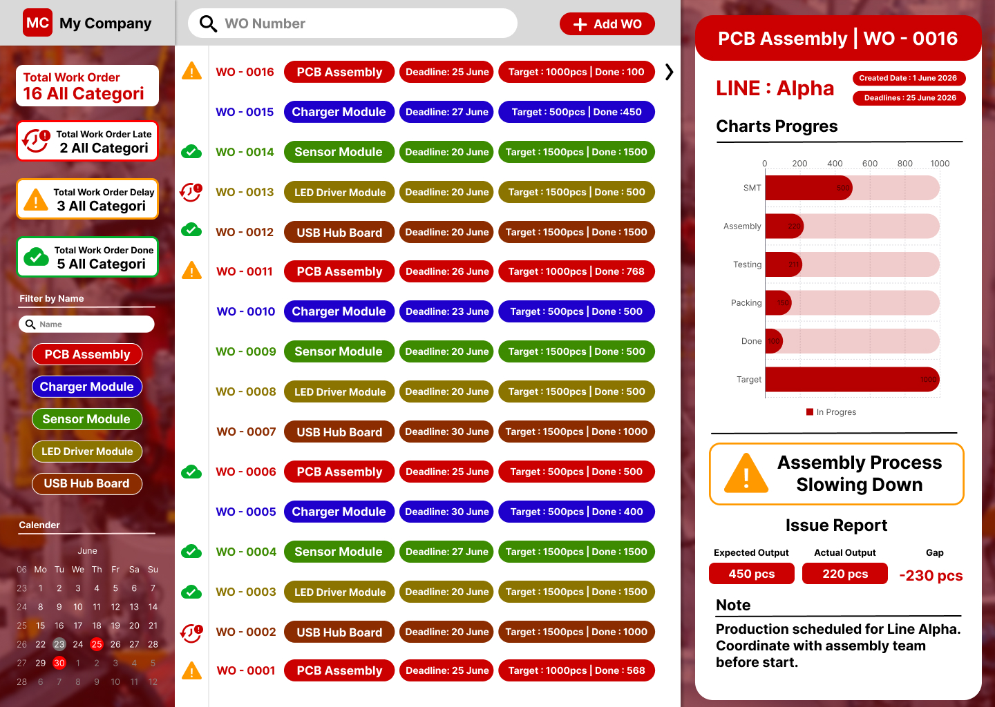 Manufacturing Production Monitoring